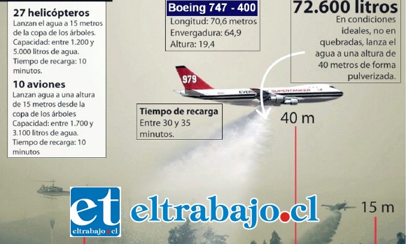 FICHA OPERATIVA.- Este gráfico muestra con qué y cómo las autoridades están enfrentando esta emergencia.