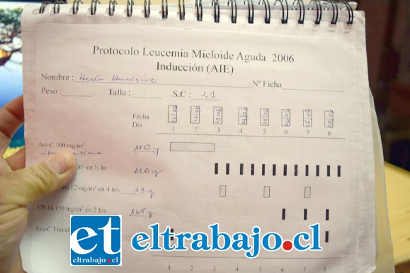 UNA INTENSA LUCHA.- Son muchos meses de exámenes revisiones médicas a Tito y su hermana, para ver si se logra salvar su vida.