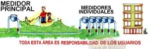 Grafico1