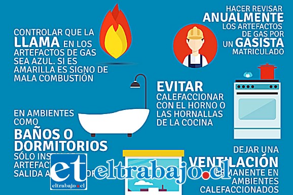 Acá vemos algunas recomendaciones para evitar una tragedia.