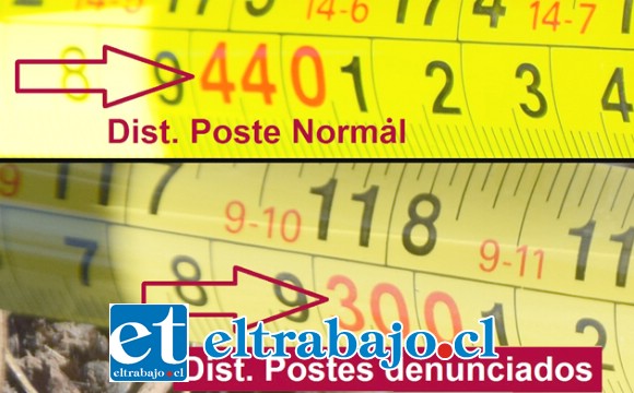 VERIFICACIÓN EN TERRENO.- Evidentemente las mediciones hechas para Diario El Trabajo demuestran casi metro y medio de diferencia entre los postes y los autos, en comparación con el resto de postes.