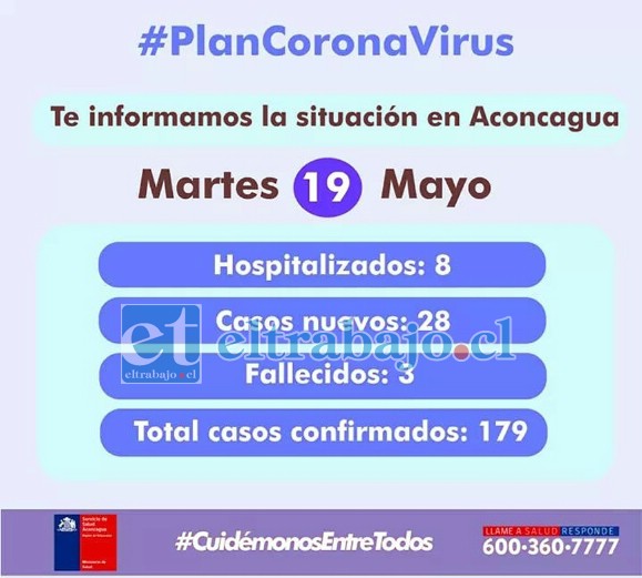 Este es el total a la fecha desde que se dio a conocer el primer caso de Covid-19.