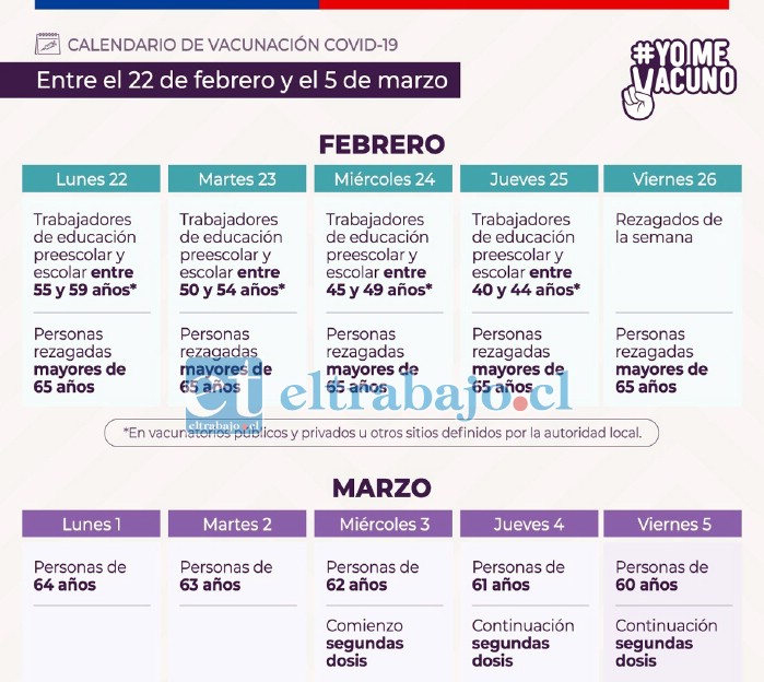 EL RESTO EN ESPERA.- En este calendario, el más reciente emitido por el Ministerio de Salud, claramente se aprecia que la prioridad es para las personas que trabajan en el sector Educación.