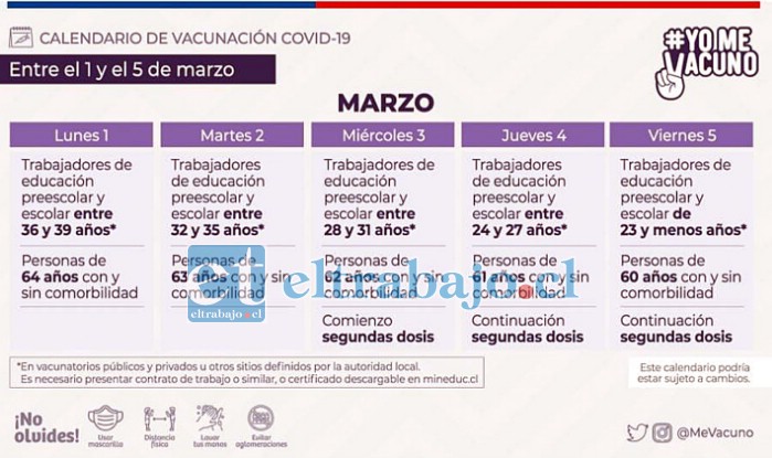 Esta es la calendarización que ha entregado el Ministerio de Salud para la vacunación de esta semana. (Haz click para agrandar)